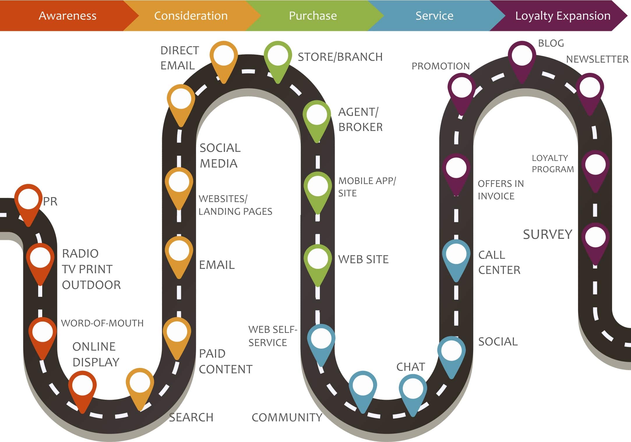 customer journey mapping